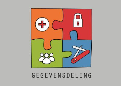 Gegevensdeling