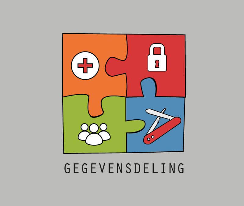 Gegevensdeling