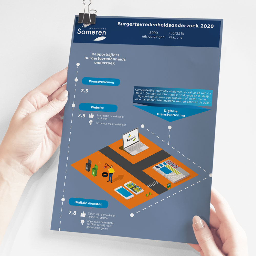 Infographic & Illustraties Gemeente-Someren