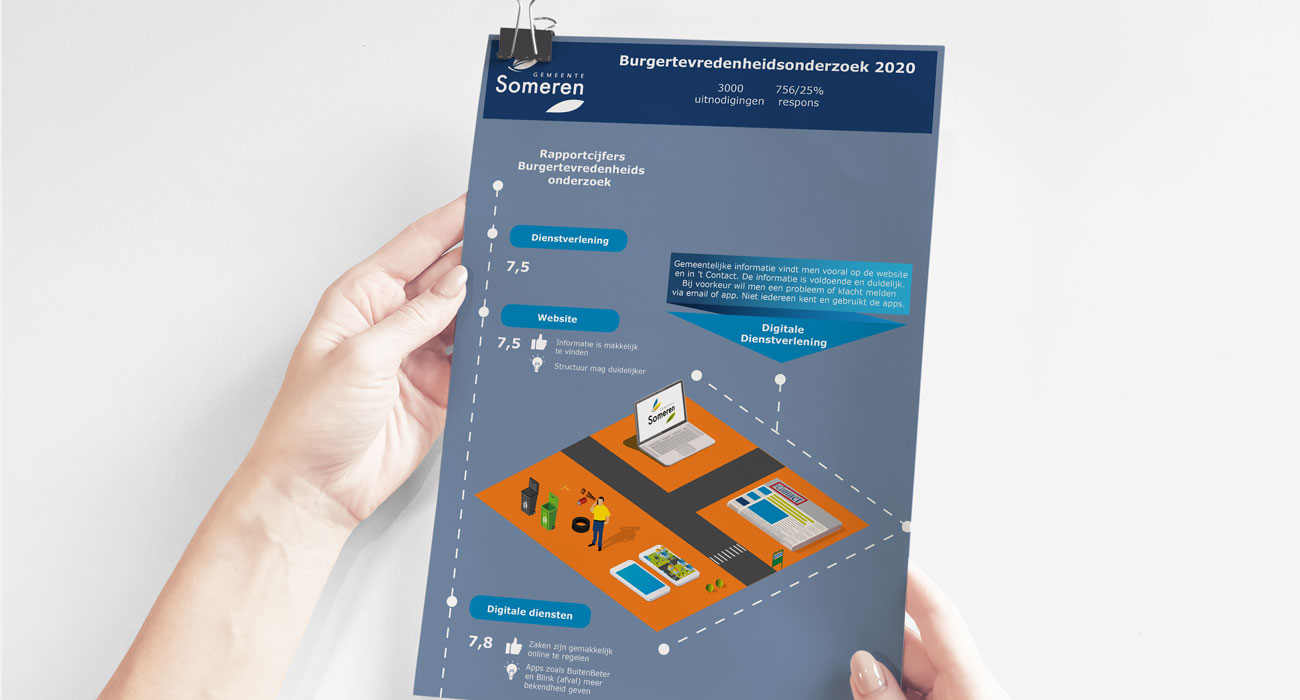 Infographic en Illustraties Gemeente-Someren