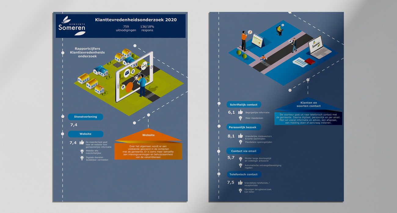 Infographic-Gemeente-Someren-d