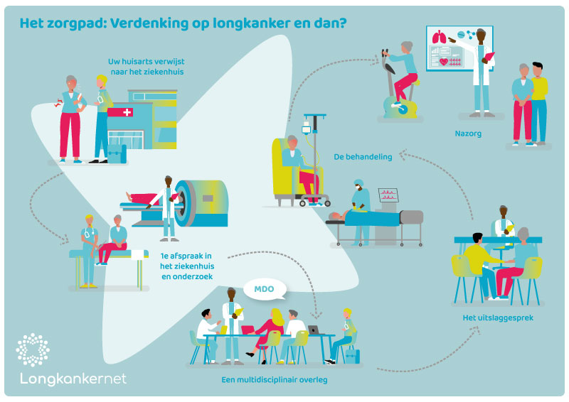 Infographic-Gemeente-Someren-h